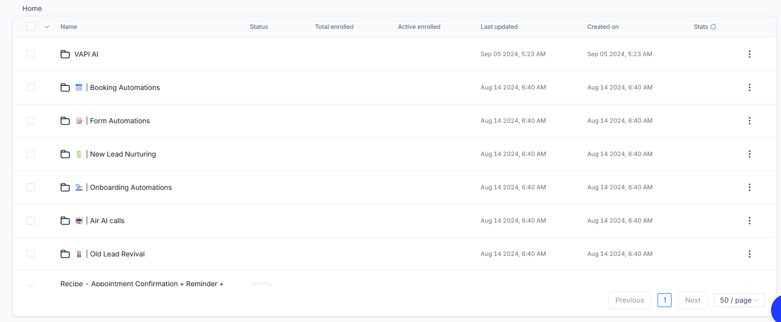Workflow & Email Metric